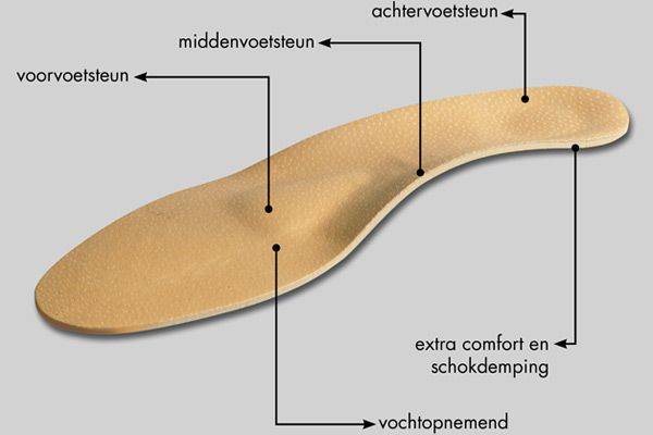 MYSOLE inlegzolen Daily Daily comfort MYSOLE inlegzolen Daily Daily comfort