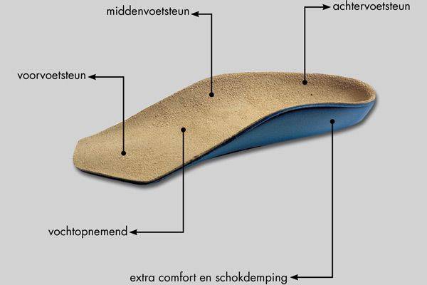 MYSOLE inlegzolen Work – Workfit