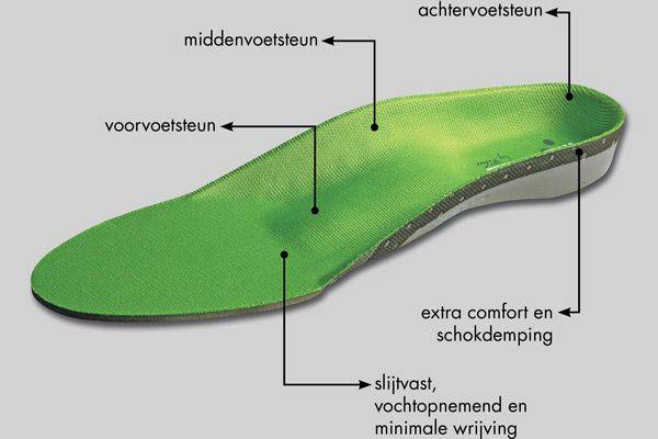 MYSOLE inlegzolen Special Anatomical