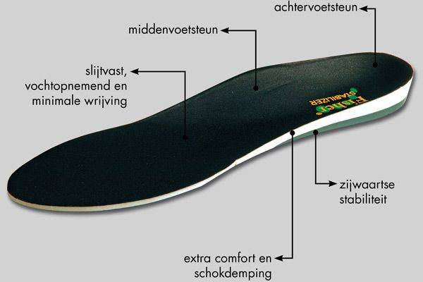 MYSOLE inlegzolen Special Stabilizer