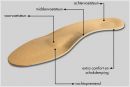 MySole Daily Comfort zolen