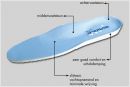 MYSOLE Multisorb inlegzolen