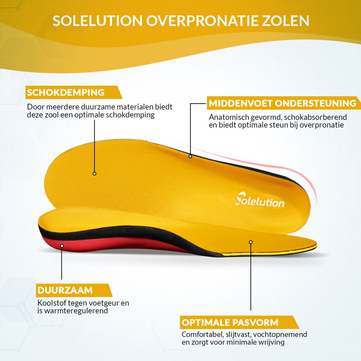Perfect experimenteel bespotten Solelution Overpronatie zolen voor naar binnenstaande voeten | Podobrace.nl