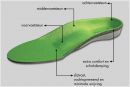 MYSOLE Anatomical inlegzolen 