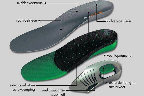 Mysole Inlegzolen sport kopen? Per paar | Podobrace.nl