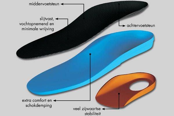 Antipronatie zool hardlopen top