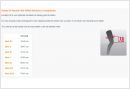 Maattabel DonJoy OA Reaction Web Kniebrace
