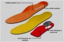 MySole Soccer inlegzolen