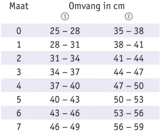 genutrain maat