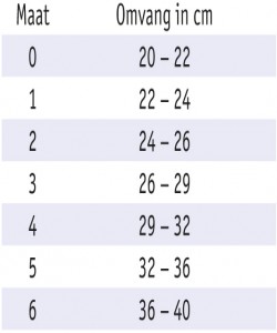 Measurement OmoTrain S