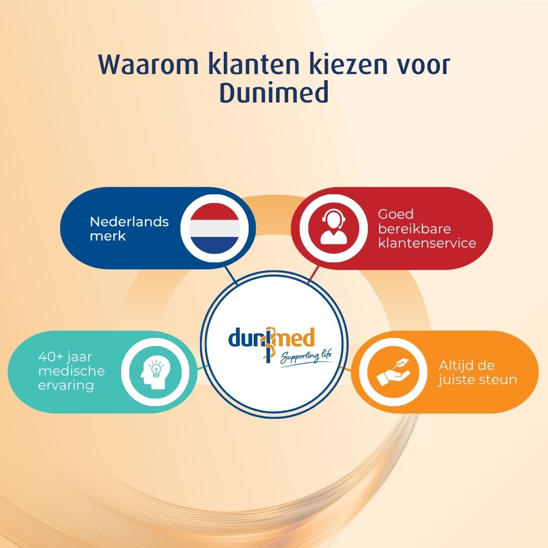 waarom kiezen klanten voor dunimed