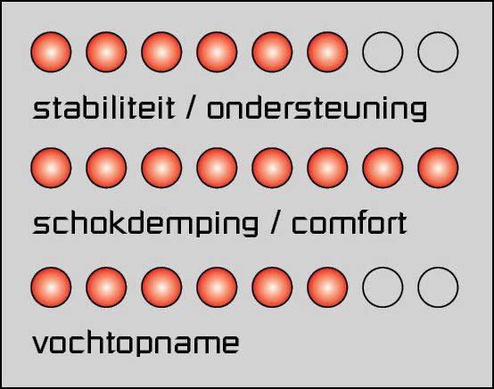 MySole MultiSorb Hielspoor zolen | Podobrace.nl